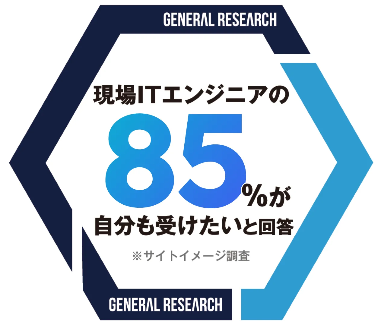 general-research